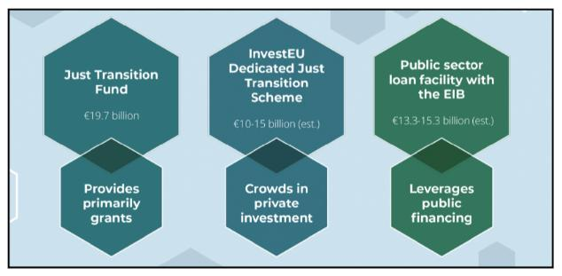 The three pillars of the JTM